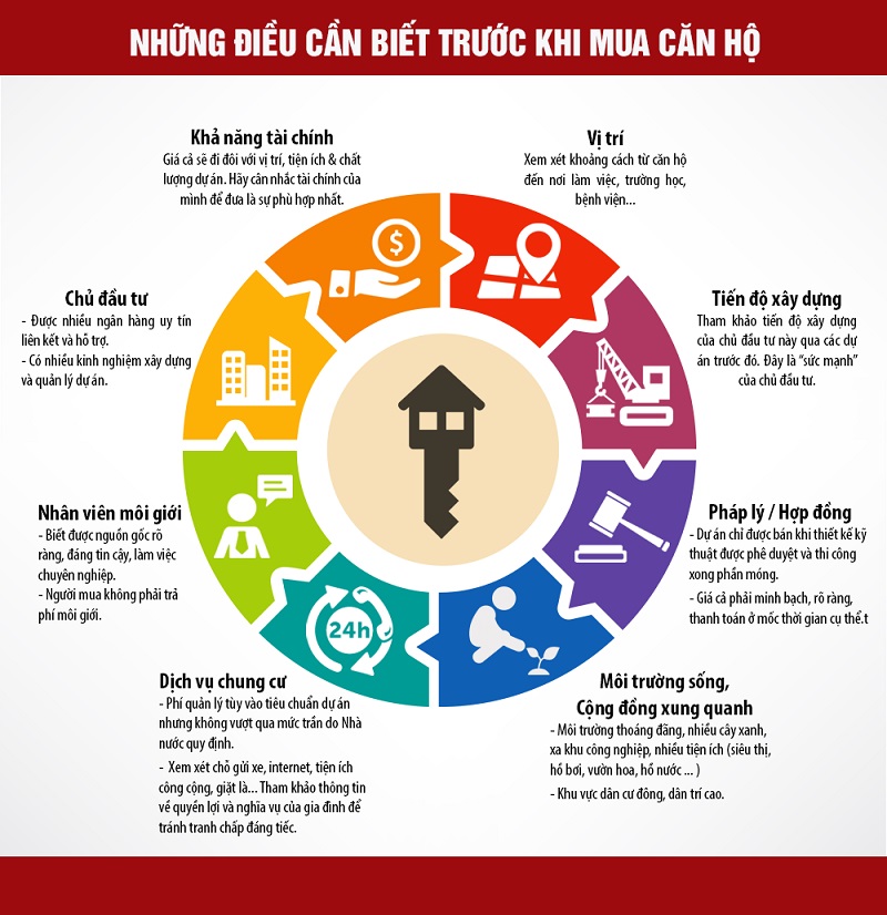 Nhung-dieu-can-biet-khi-mua-chung-cu-2