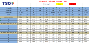 bang-gia-kepler-land