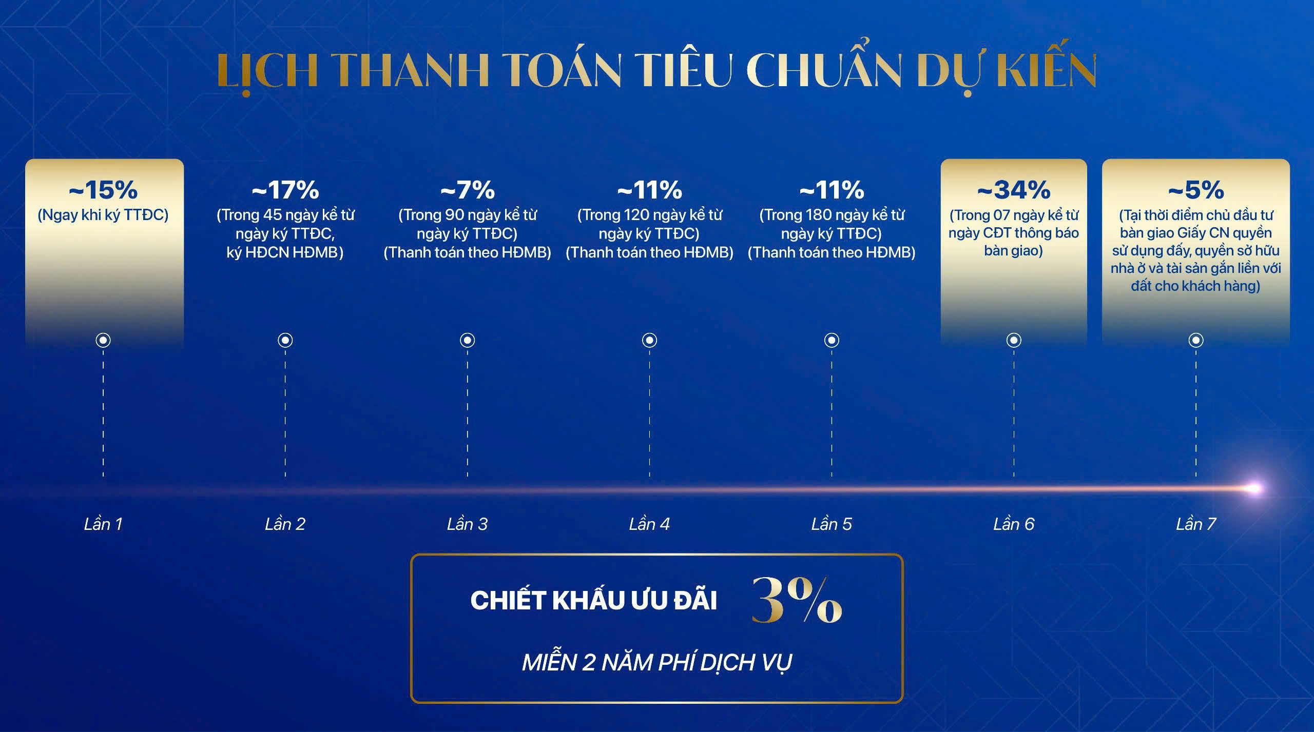 tien-do-thanh-toan-chuan