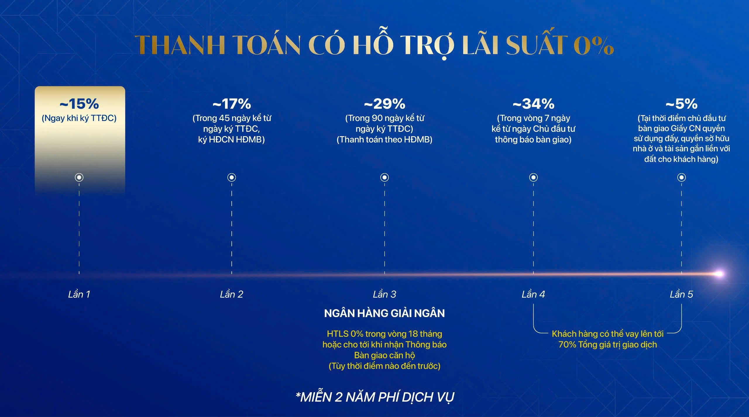 tien-do-thanh-toan-vay